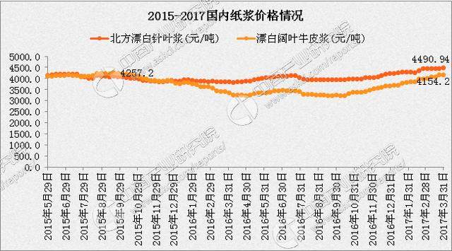 环保督查与纸张价格上涨，背后的影响因素与挑战分析
