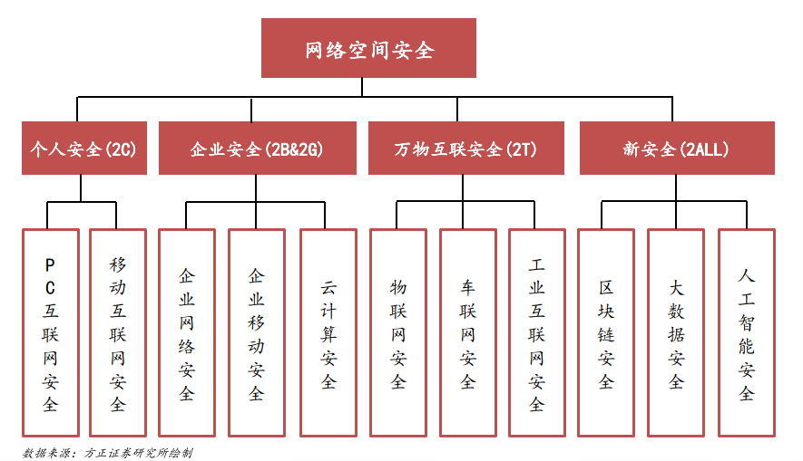 网页制作 第188页