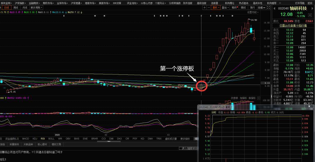 构建有效的选股模型，策略与关键因素