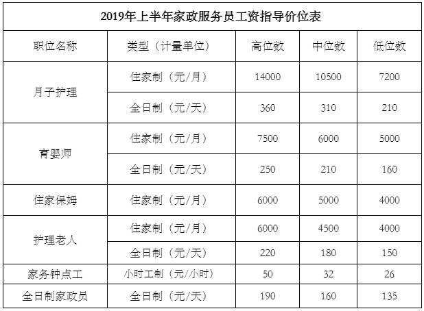 广州市月子中心价格及其服务详解