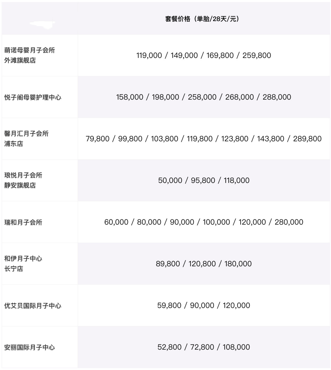 上海月子中心价格，深度解析与选择策略
