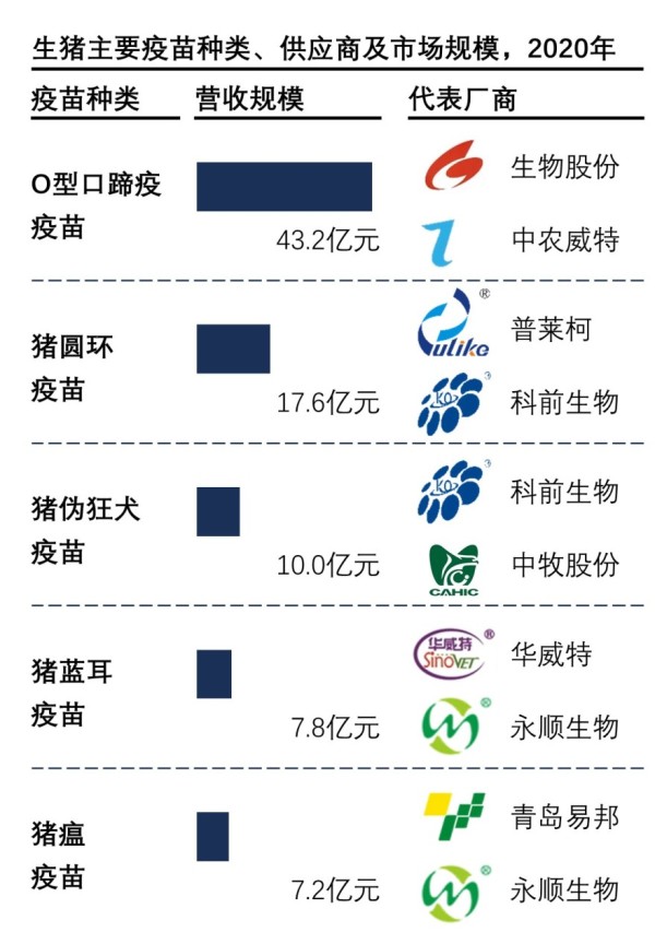 猪疫苗种类及其应用