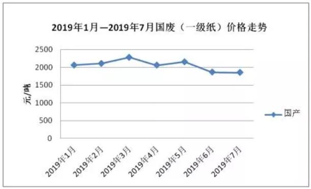 包装纸张价格，市场动态、影响因素及未来趋势