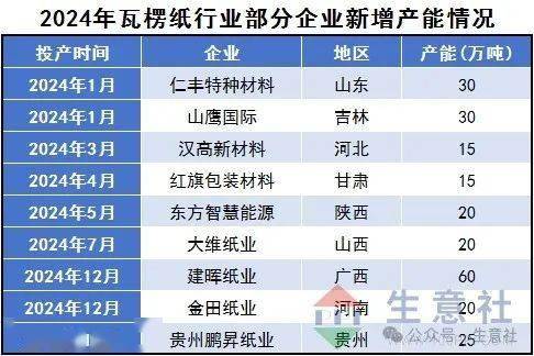纸张经销商排名，洞悉行业格局与发展趋势
