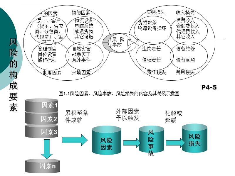 物流风控模型，构建稳健的物流风险管理机制