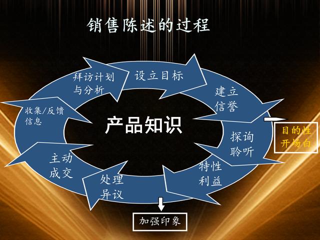 最好销售的产品，探索成功之道的奥秘