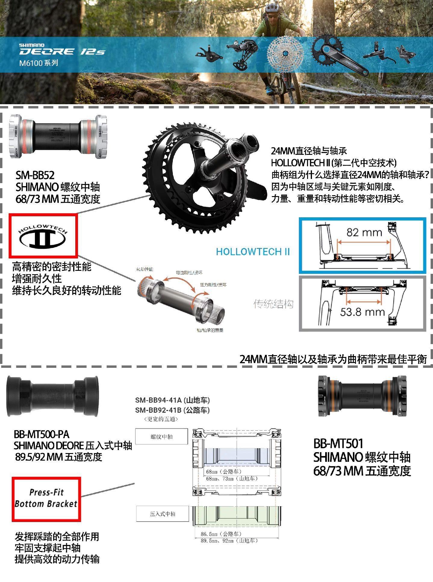 禧玛诺套件耐磨性能深度解析，哪个等级的套件更耐磨？