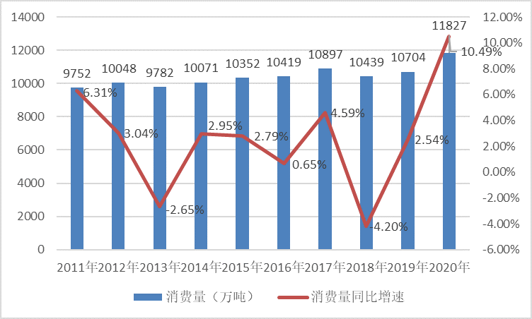 探究2020年印刷纸张涨价现象