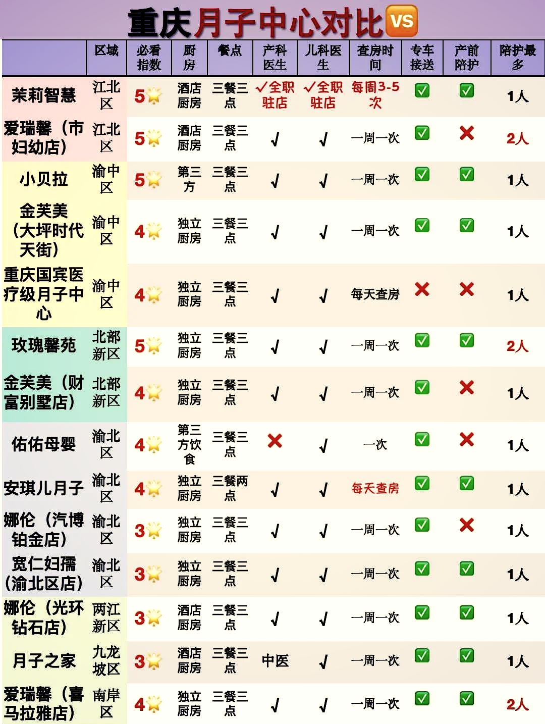 重庆月子中心价格查询，全面了解月子服务费用