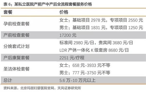 月子中心无锡的价格及其服务内容探讨