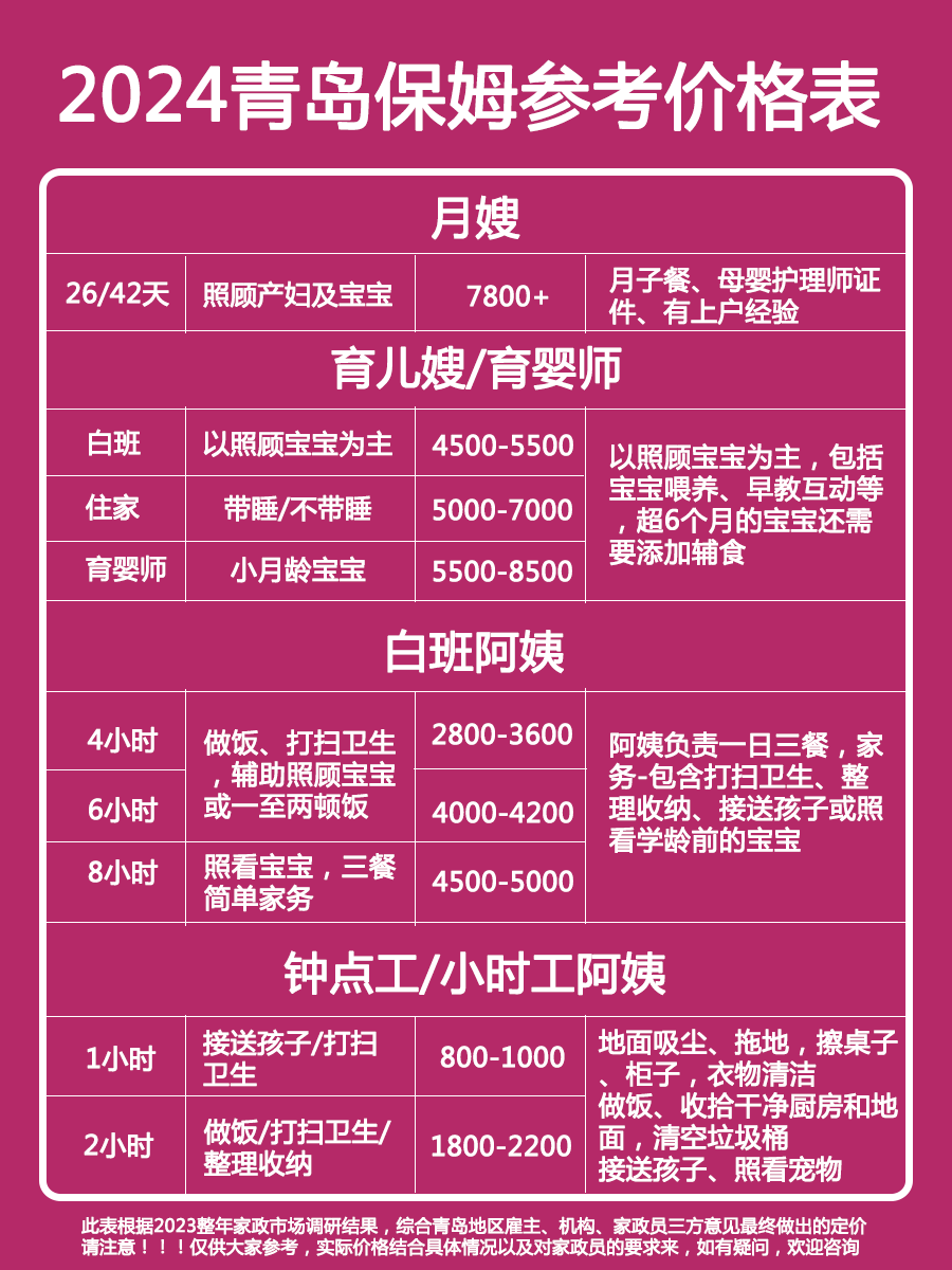 青岛市月子中心价格表详解