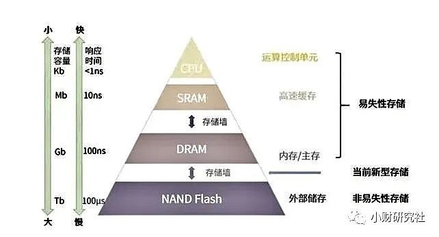 SRAM碟片等级，探究现代存储技术的深度