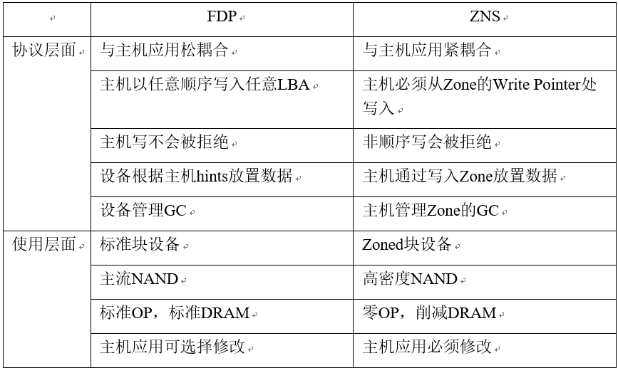 CP变速等级，理解与应用