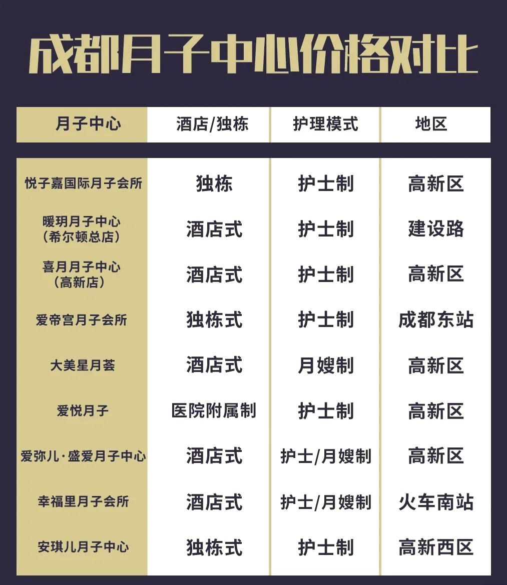 成都学月子中心价格概览