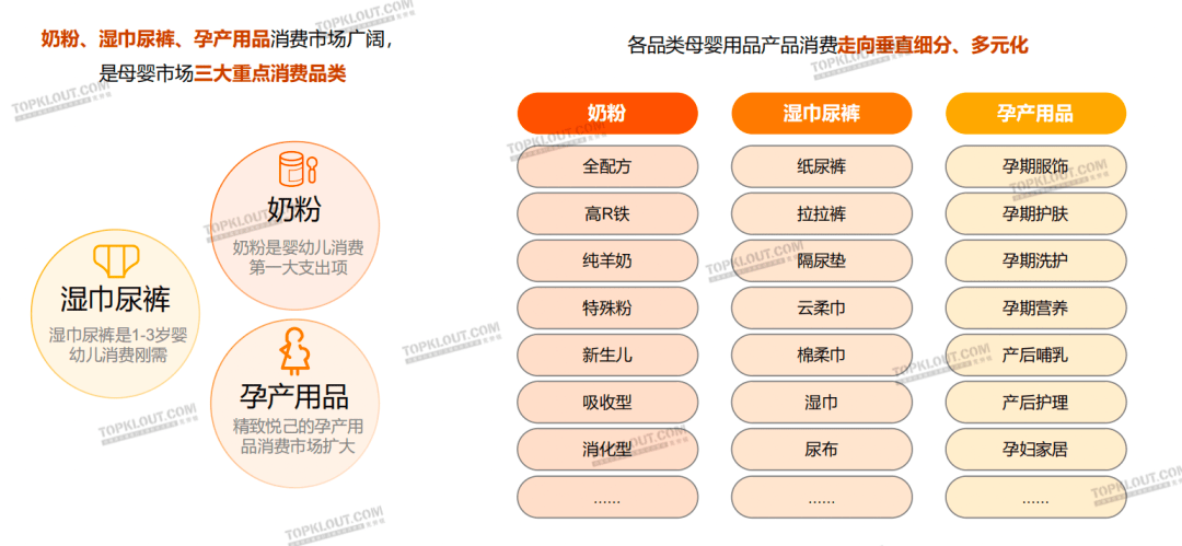 个人护理产品，种类丰富，满足多元化需求