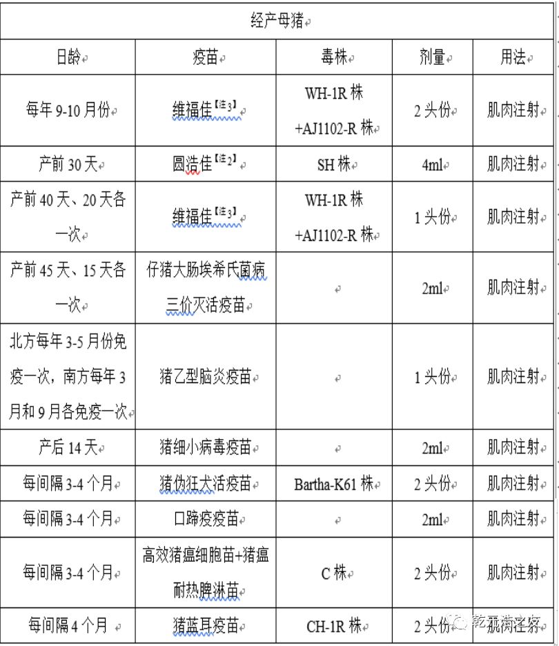 猪疫苗种类用多了不好的探究