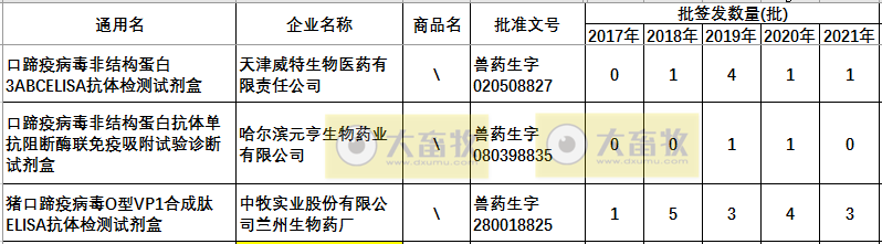 猪口蹄疫疫苗种类及其应用