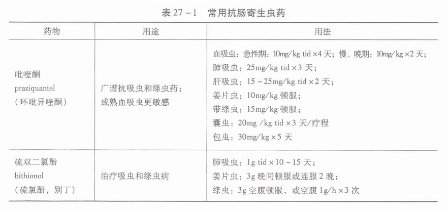 打虫针剂种类及其应用
