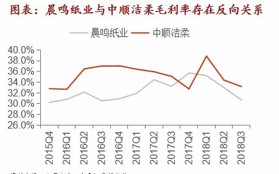 纸张、纸浆与行业，探究其深度与广度