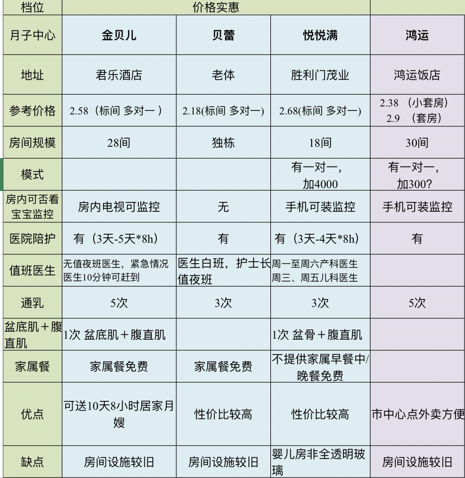 月子中心价格的图片及其相关探讨