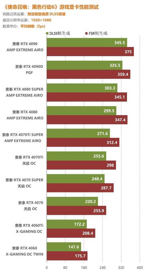 逆水寒游戏对显卡性能的需求分析