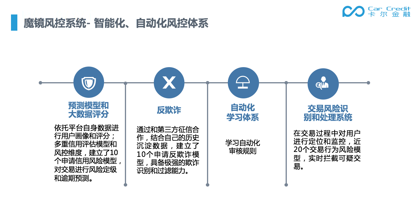 风控量化模型，引领现代风险管理的新篇章