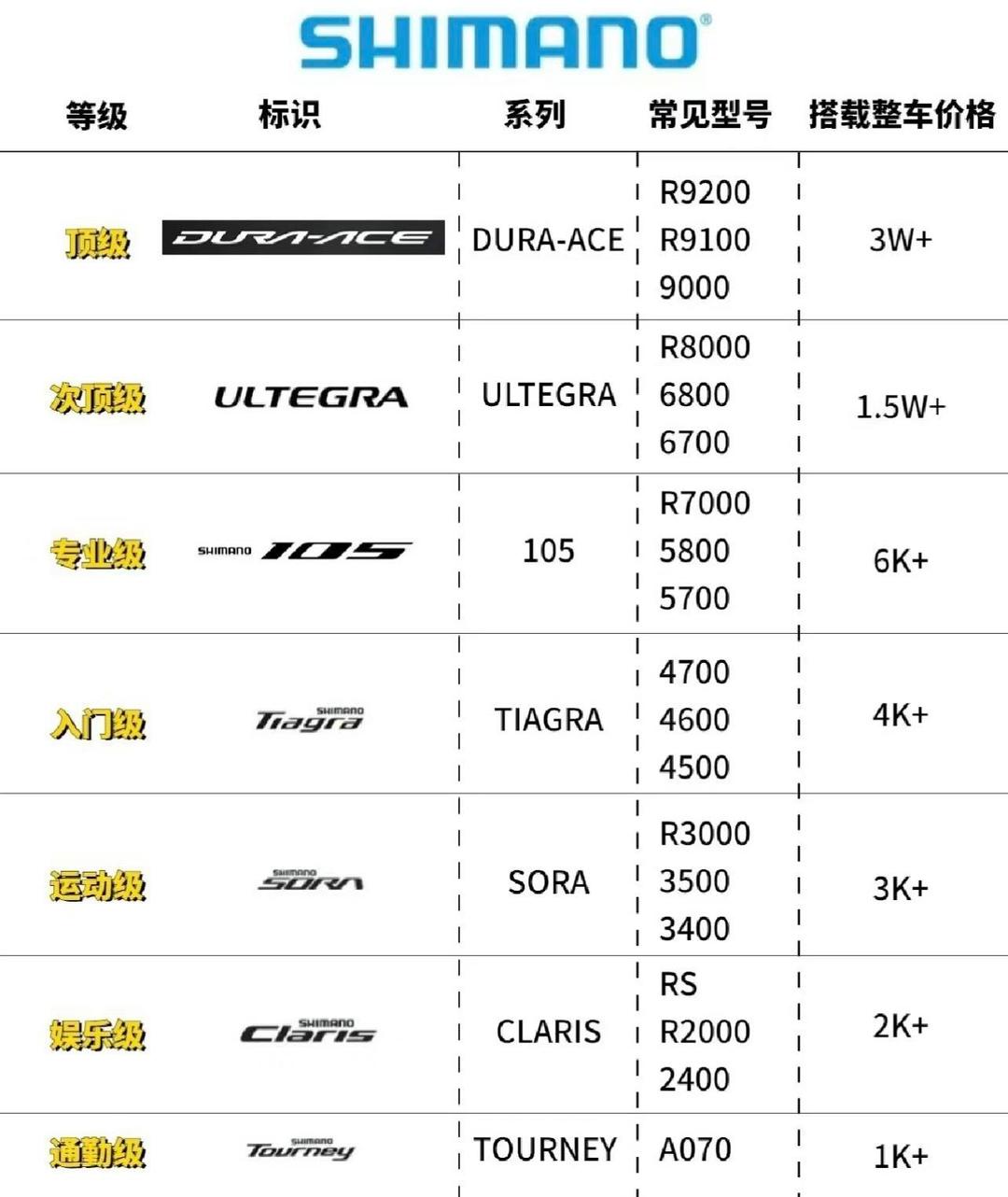 禧玛诺碟刹等级，深度解析与比较