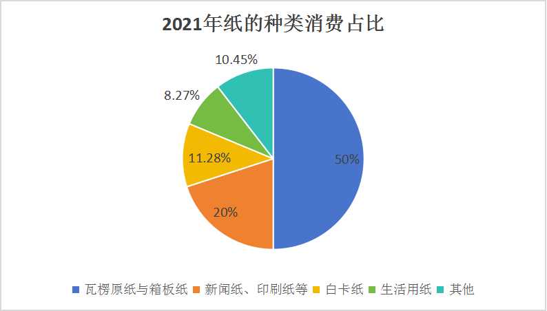 市场营销 第174页