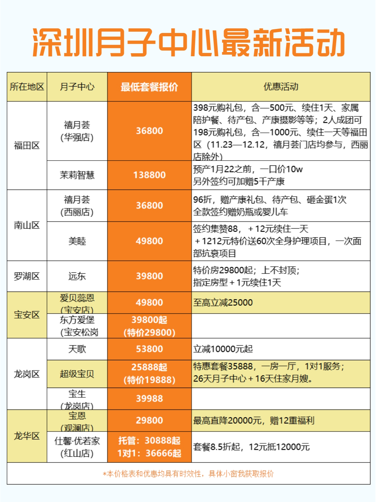 深圳月子中心价格表详解