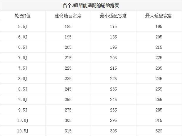 探究DT轮圈等级，定义、分类与应用