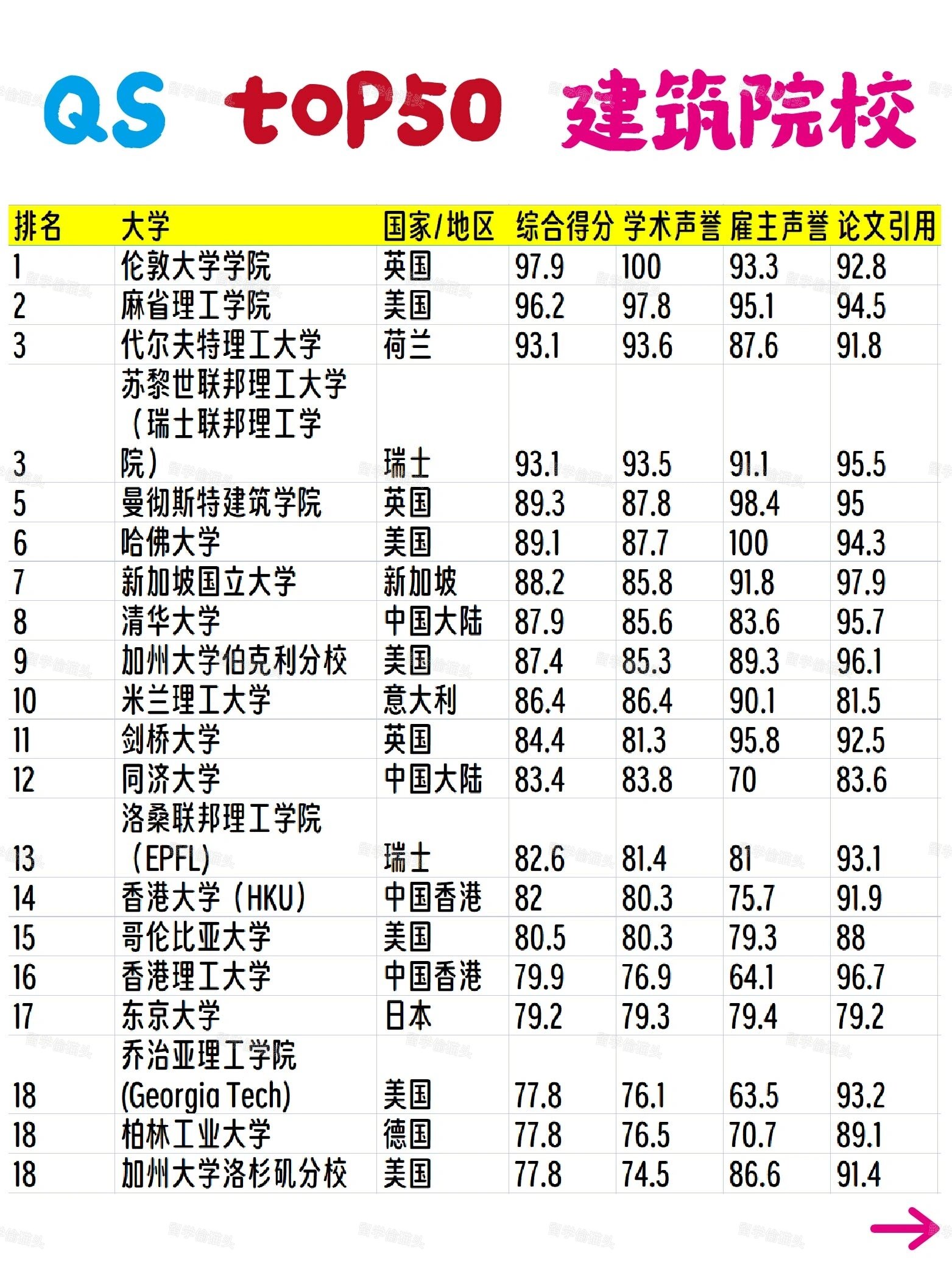 世界大学建筑专业排名及其影响力分析