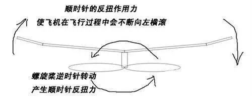 航模电机固定方式，深度解析与实际应用