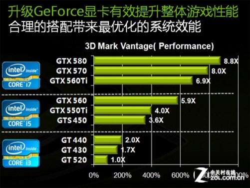 探究9604G显卡的性能与优势