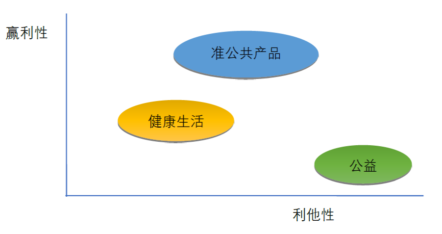 市场营销 第173页