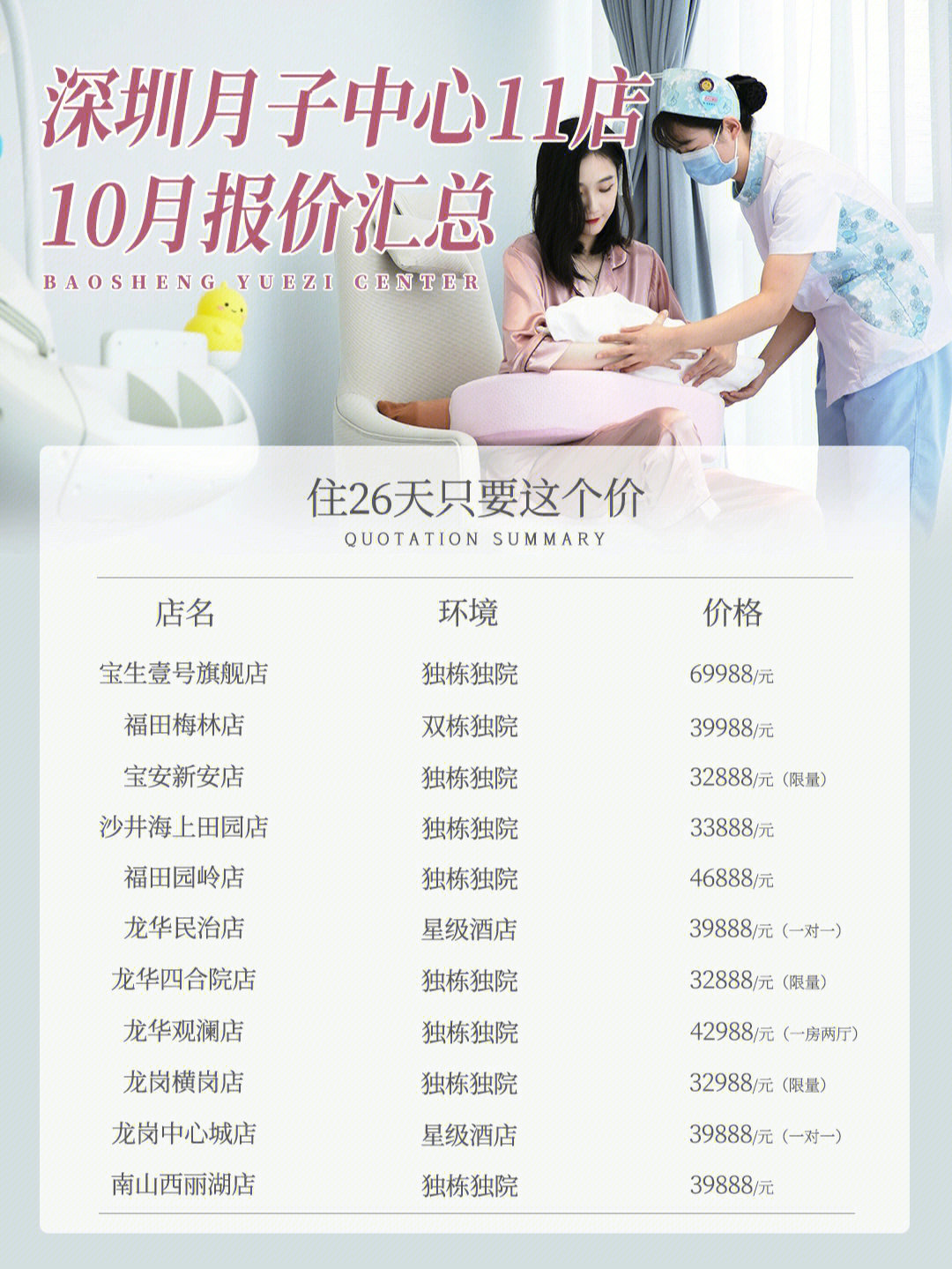 月子加盟中心价格与服务解析