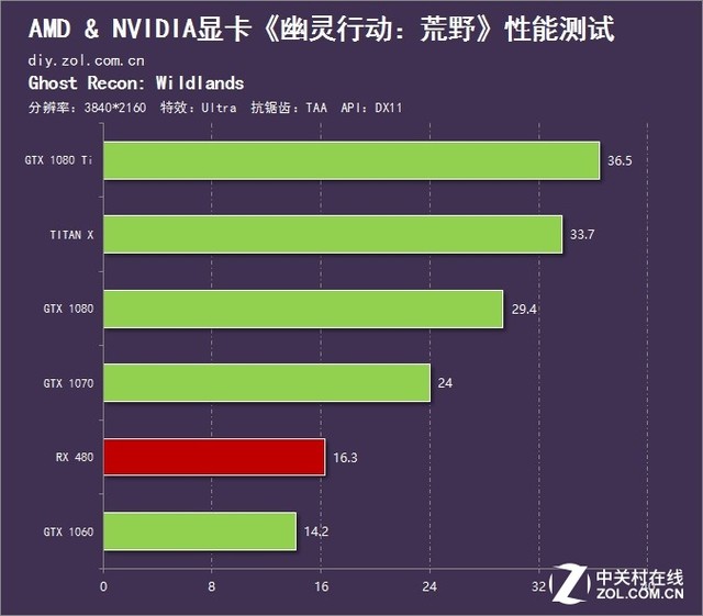 最佳4K显卡推荐——为您的高分辨率需求量身定制