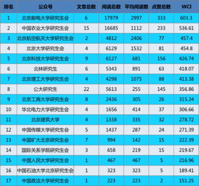 建筑学研究生院校排名及其影响力探讨