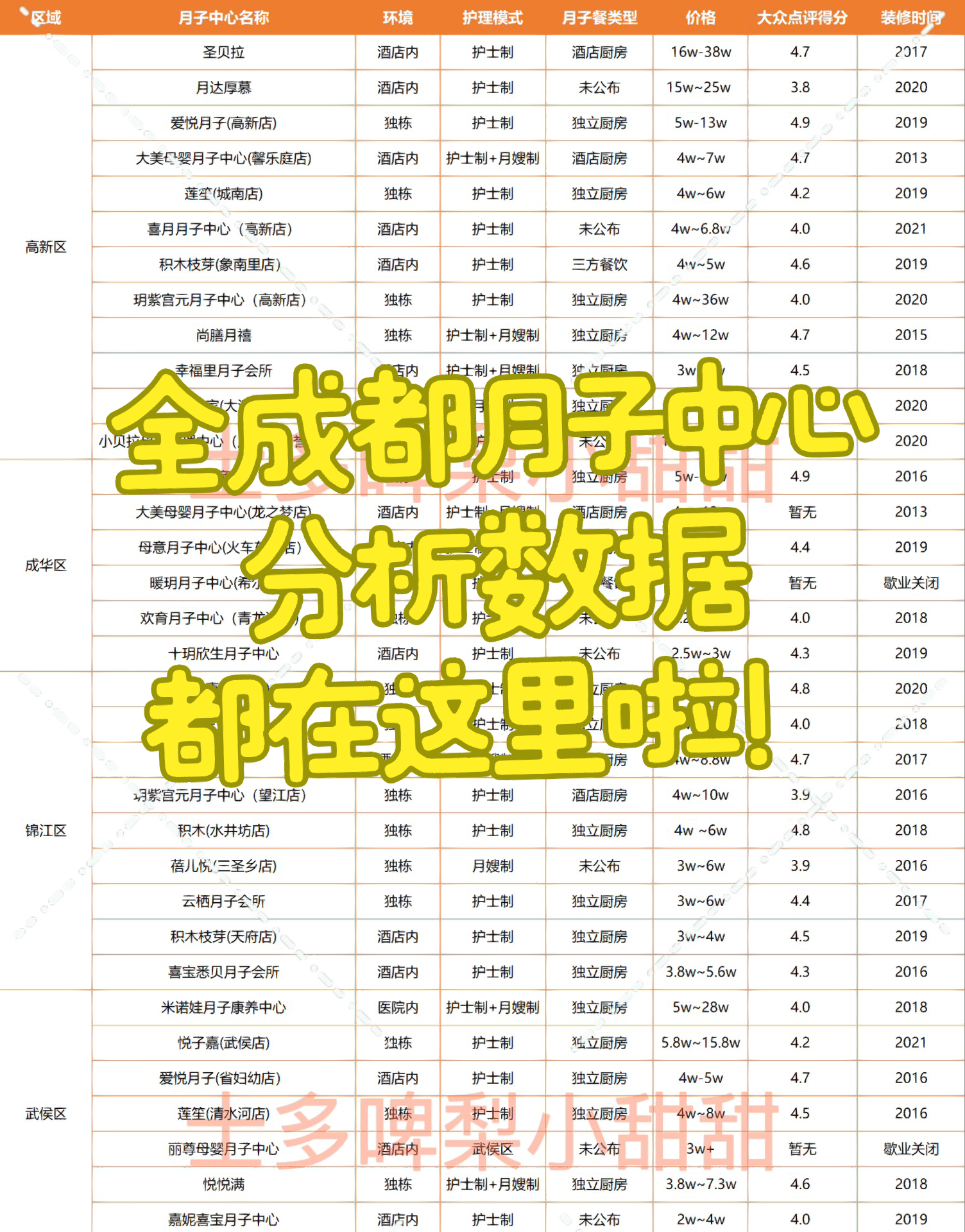 月子会所价格成都，深度解析与比较