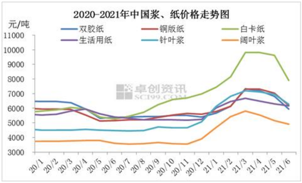 中国纸张行情深度解析
