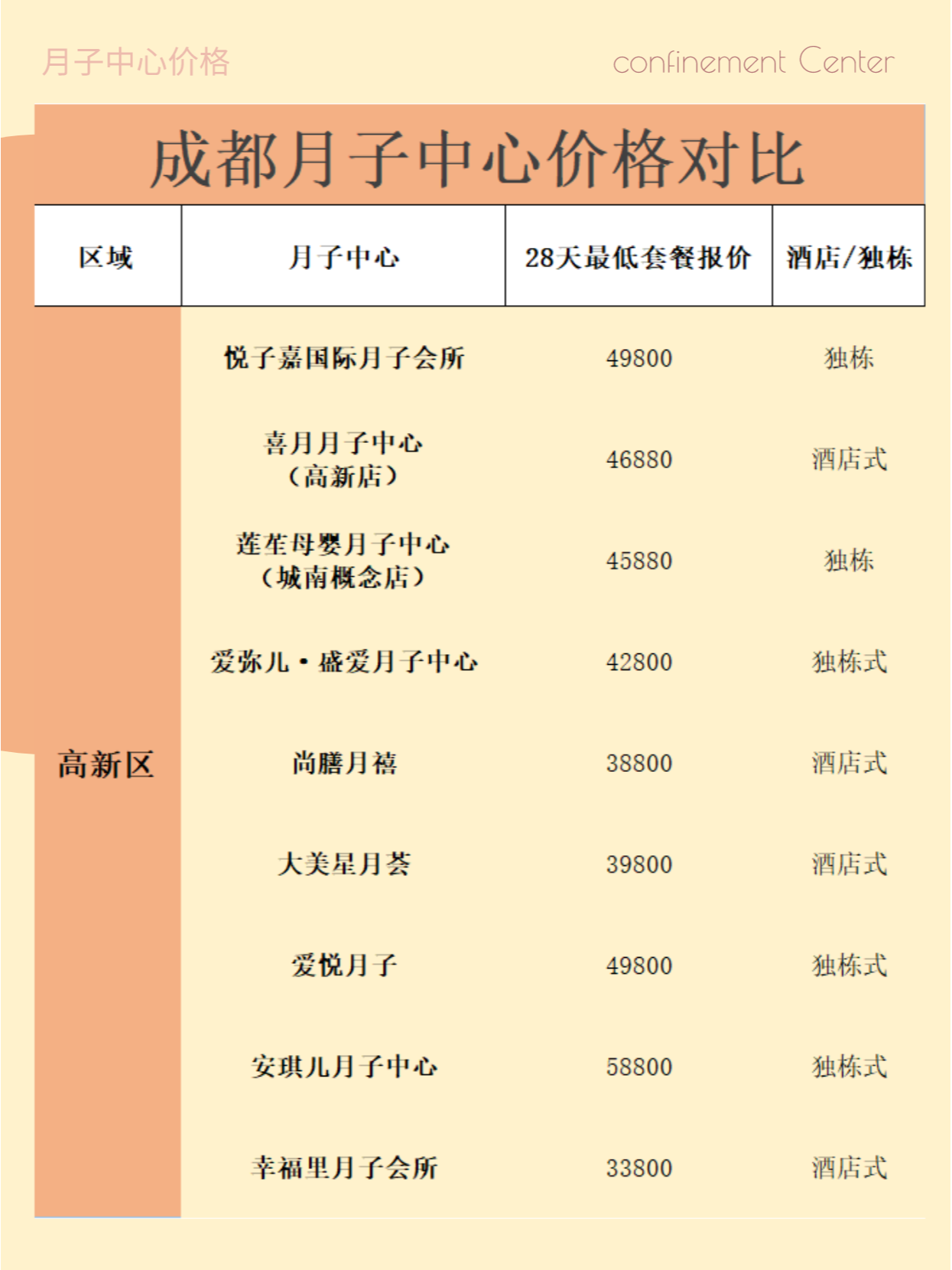 四川金堂月子中心价格概览