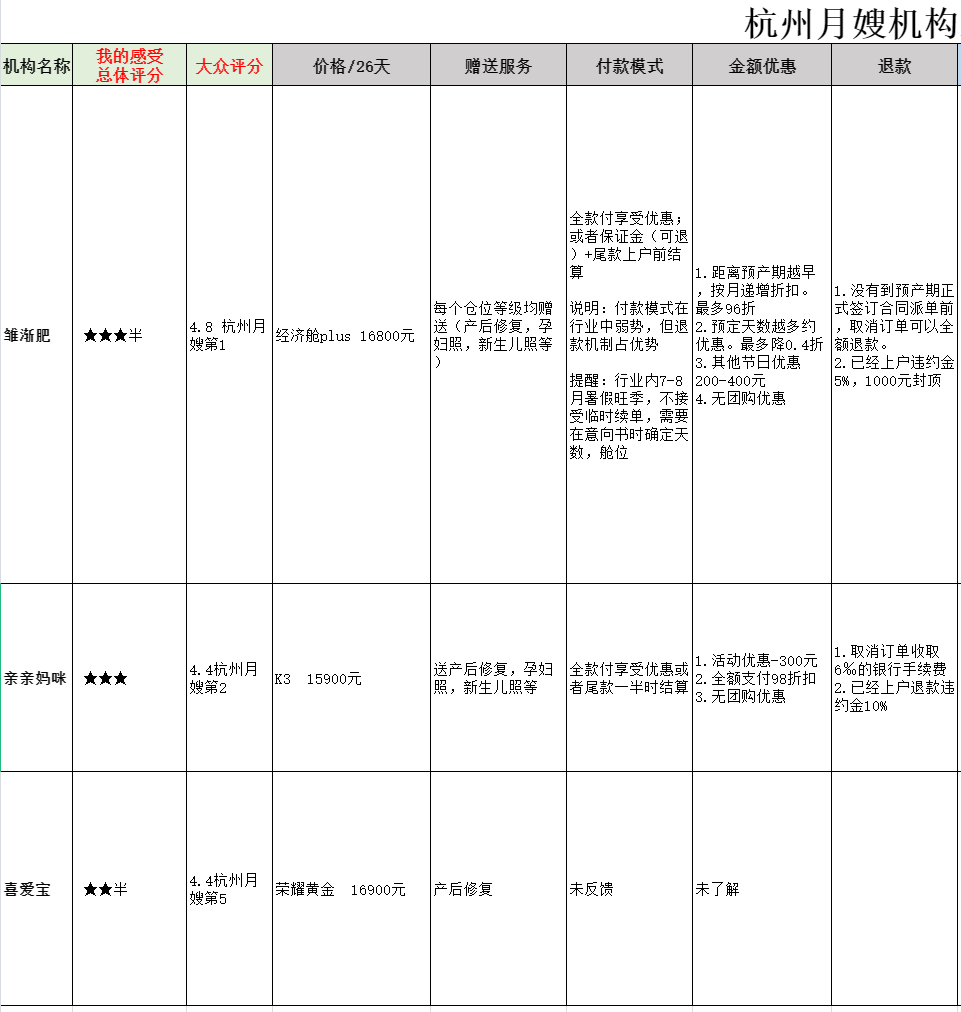 杭州月子价格表，洞悉月子中心的收费细节