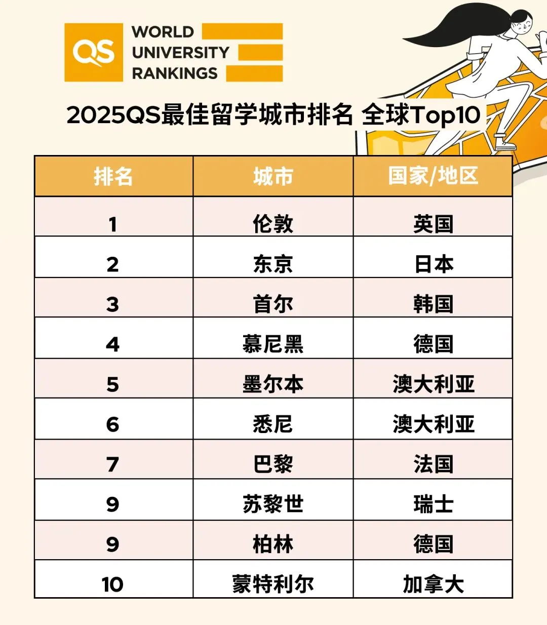 建筑学世界大学排名及其影响力