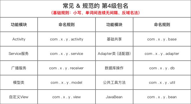 Java公路车等级制度，从入门到专业