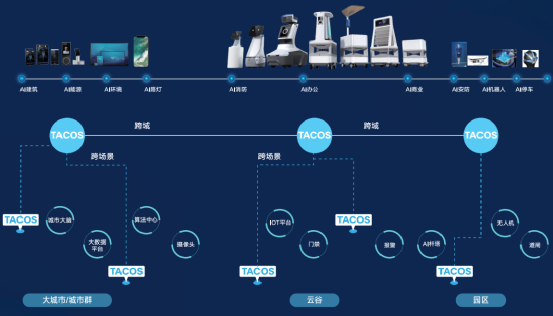速联SARM等级，探索其重要性与应用场景