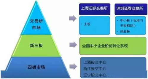 上市估值模型，解析企业价值的艺术