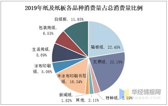 纸张今天的价格，市场趋势、影响因素与未来展望