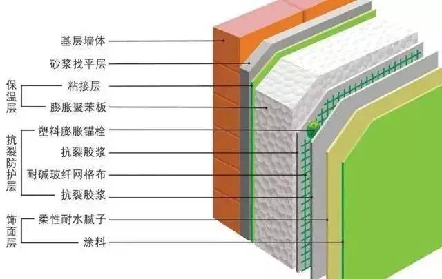 结构保温装饰一体化材料，革新建筑行业的综合性解决方案