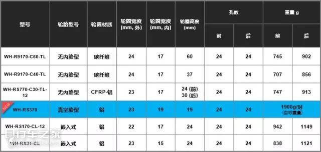 解析2016禧玛诺变速器等级，性能与特点的全方位展示