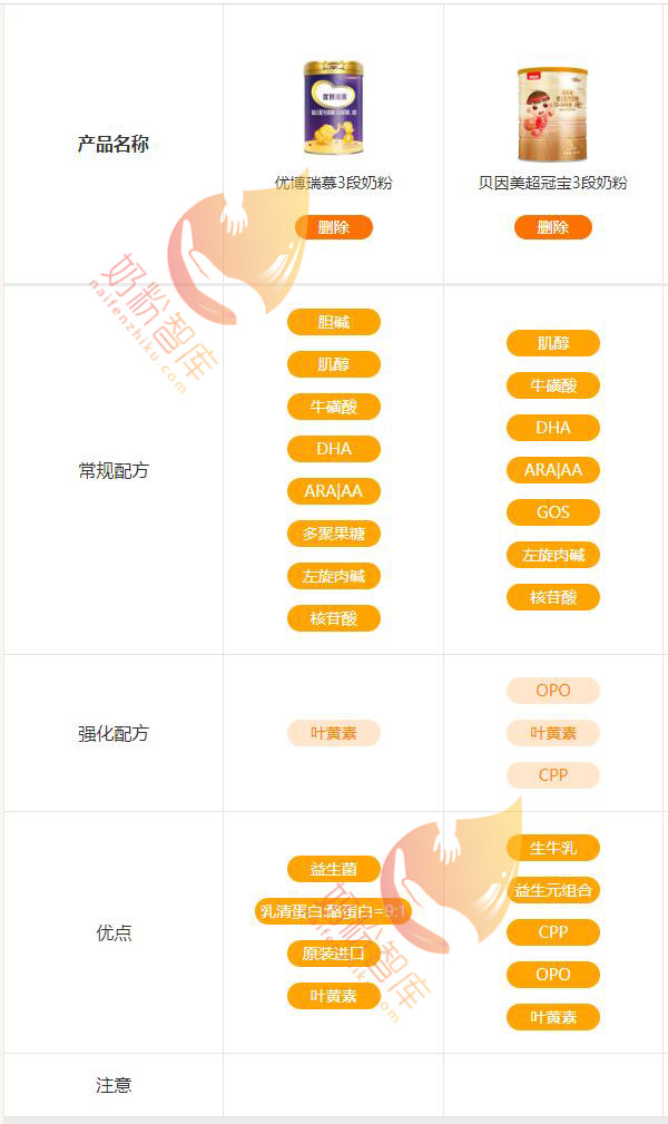 产后宝价格，了解与选择的最优策略