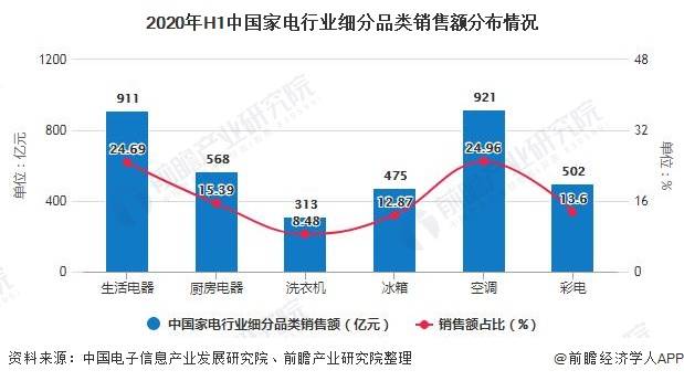 厨卫家电行业，现状与发展趋势